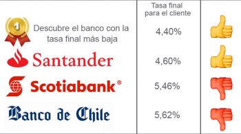 tasa-ranking-enero