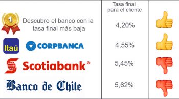 tasa-ranking-febrero